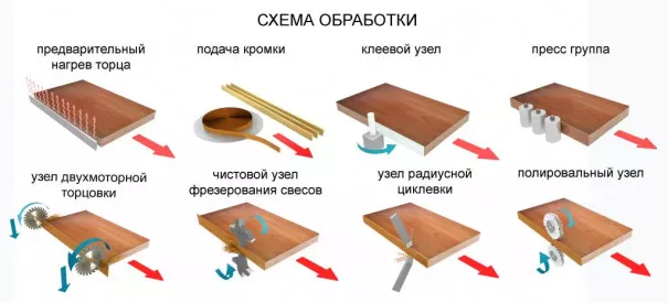 Кромкооблицовочный станок MF367А в наличии купить в Челябинске